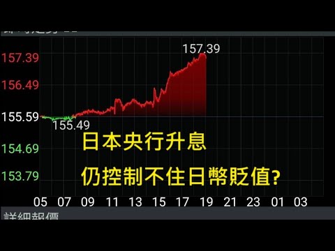 選擇權2025/12/19, 今天指期開高上攻，在日本央行宣布升息0.25%以後，沒有看到日本的股匯市有大幅波動，反而應該走升的日幣卻反向大貶,這令人感到疑惑,若日幣的貶值沒有控制住,恐怕還會再度升息