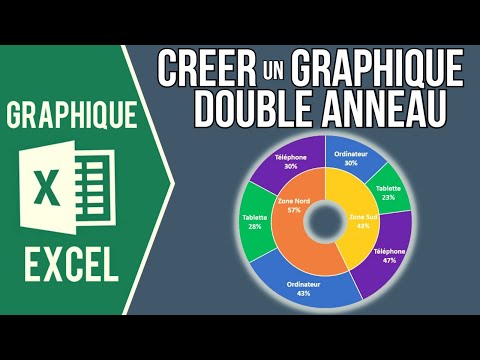 EXCEL - CRÉER UN GRAPHIQUE DOUBLE ANNEAU (Avec 2 répartitions : primaire et secondaire)