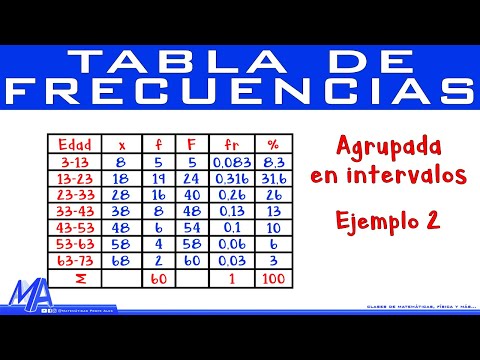 Tabla de frecuencias agrupada en intervalos | Ejemplo 2