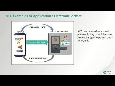Fundamentals of NFC/RFID Communications