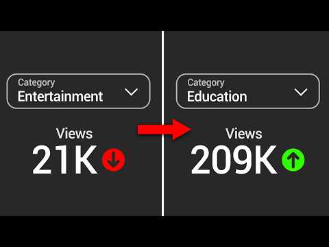 33 YouTube Settings That Get You 95% More Views