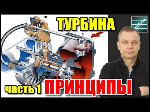 Турбины. Часть 1. Принципы работы компрессора, турбины, геометрии.