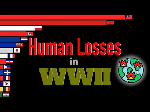 Human Losses in WWII by country