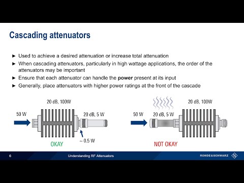 Understanding RF Attenuators