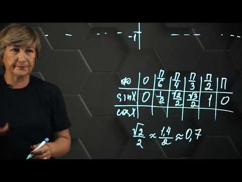 График функции y=sinx и ее свойства. 10 класс.