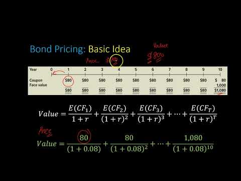 Bond Prices And How They Are Related To Yield to Maturity (YTM)