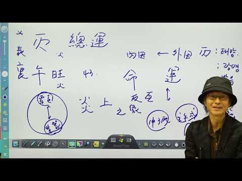 2026 병오년 총운 개요