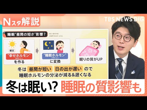 【“昼間の短さ”が影響？】「冬は眠い」 睡眠の質を上げるために出来ること【Nスタ解説】｜TBS NEWS DIG