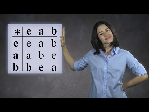 Group Multiplication Tables | Cayley Tables  (Abstract Algebra)