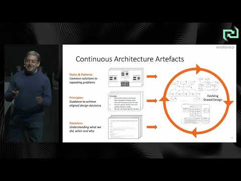 Eoin Woods - Practices for Effective Continuous Software Architecture
