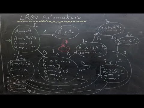 Example of LR(0) Automaton: Step-by-Step Explanation
