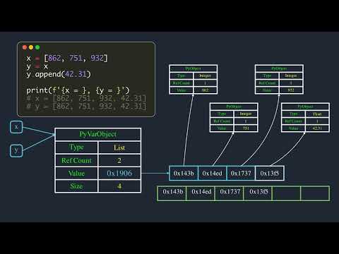 How variables works in Python | Explained with Animations