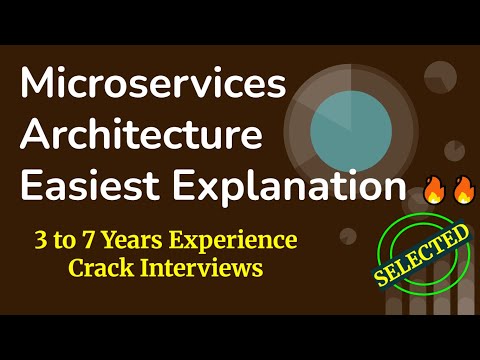 Microservices Architecture Simply Explained