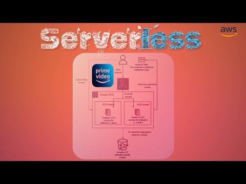 Serverless Architecture, Microservices and AWS Prime Monolith