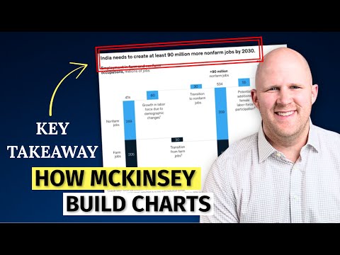 How McKinsey creates million dollar charts and presentations