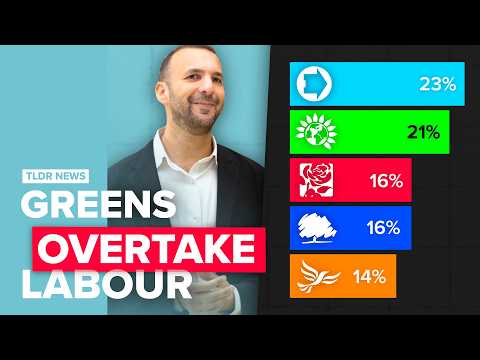 Are the Greens and Reform Replacing Labour and the Conservatives?