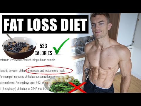 A Scientific Full Day of Eating **for fat loss**