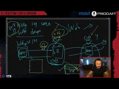 Web Security 0x1E | HTTP Request Smuggling ve HTTP/2 Downgrade Attack Zafiyeti