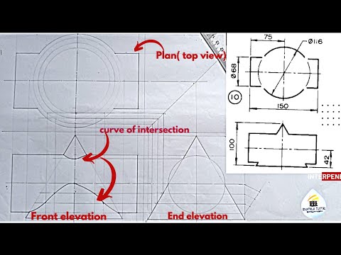 INTERPRETATION,  curve of intersection of a horizontal cylinder intersected by a right cone