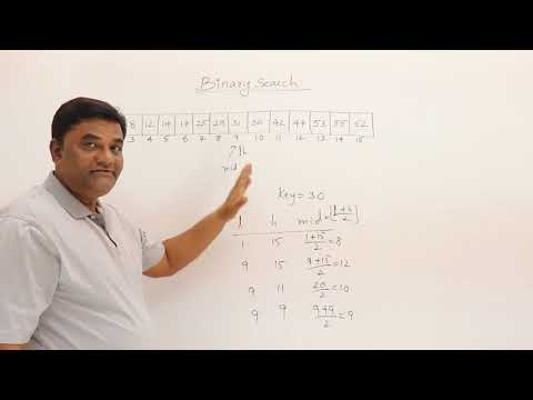 2.6.1 Binary Search Iterative Method
