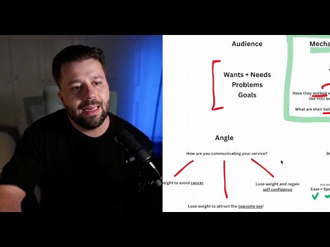 $7M In Facebook Ad Secrets In 22 Minutes