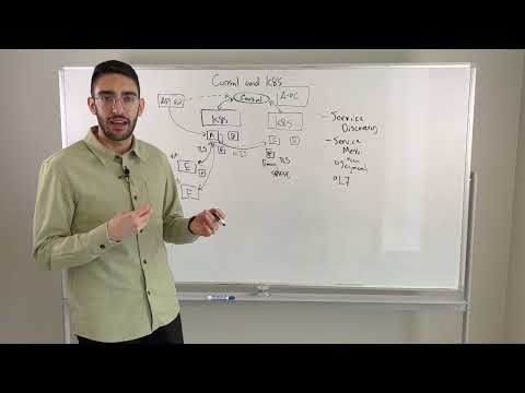 How Consul and Kubernetes work together