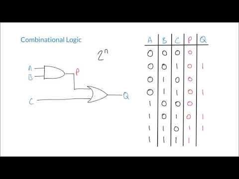 Constructing Truth Tables for Combinational Logic Circuits