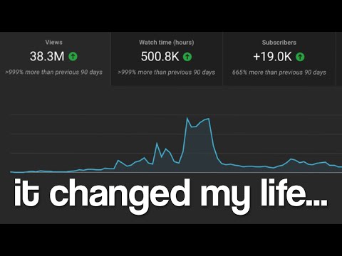 YouTube paid me THIS for 38 million views