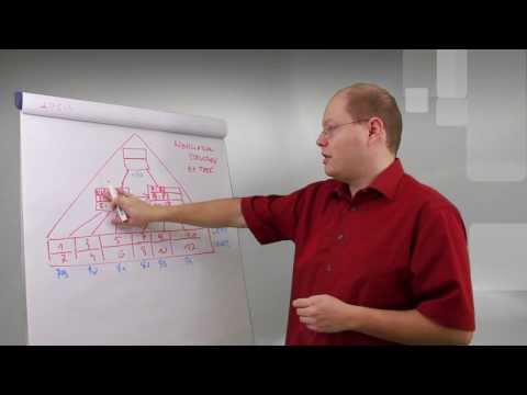 SQL Server Quickie #9 - Clustered Indexes