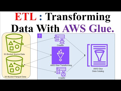 ETL | AWS Glue | AWS S3 | Data Cleansing | Transforming data with AWS Glue in ETL workflows