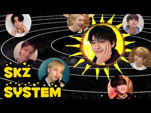 Stray Kids’ World Revolves Around I.N