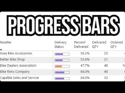 Learn How to make Progress Bars in Power BI