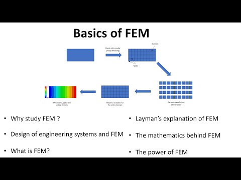 Introduction to Finite Element Method (FEM) for Beginners