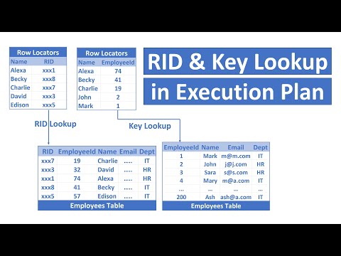 Key lookup and RID lookup in sql server execution plans