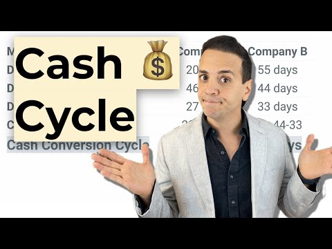 How To Calculate The Cash Conversion Cycle | And What It Means