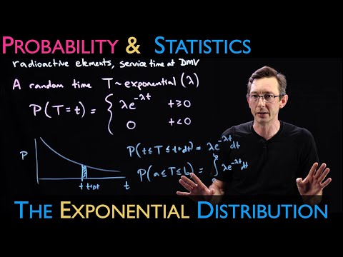 The Exponential Distribution: Time Between Poisson Events