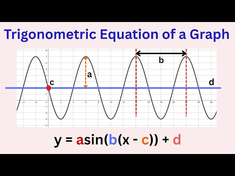 How to Write Trigonometric Equation of a Graph