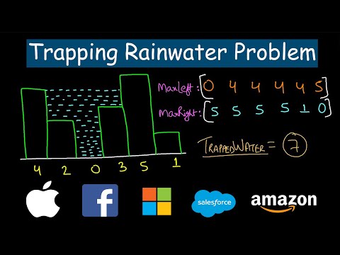 Trapping Rainwater Problem | Leetcode #42