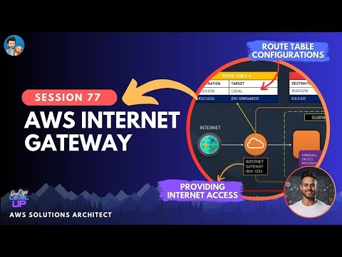 WHAT IS INTERNET GATEWAY? Route Table | Public Subnet ? | Visual Explanations