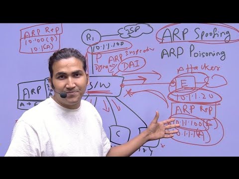 What is ARP Poisoning or Spoofing?