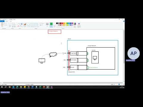 Azure Private Endpoints