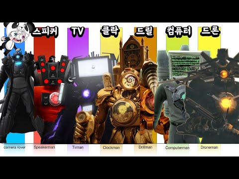 영상을 보면서 분석해보는 모든 타이탄 전투력순위!! 카메라 스피커 드릴 클락 드론 까지 총집합!! 스키비디 애니메이션 상황극 [꿈토이 꿀잼 리액션]