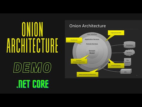 Net Core Onion Architecture Demo