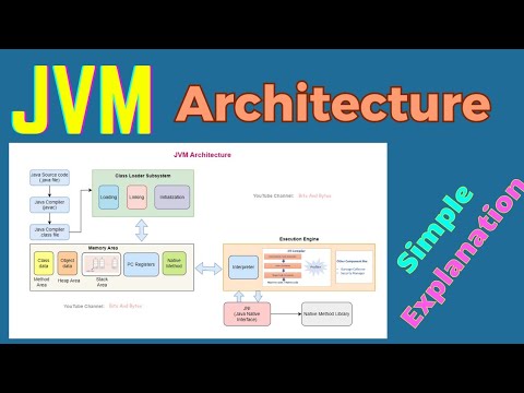 JVM Architecture in-depth explanation in Hindi | Java Interview Question | Simple Explanation