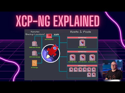 Understanding How The XCP-NG & Xen Orchestra Open Source Virtualization Platform Works