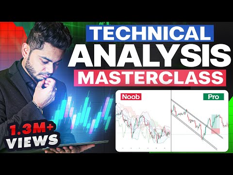 Basics of Technical Analysis || Learn Trading || Booming Bulls || Anish Singh Thakur
