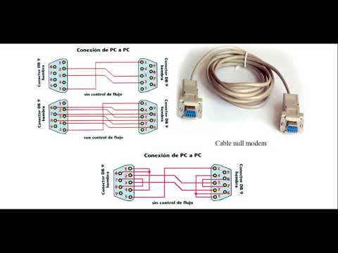 RS 232 y RS 485 teoria básica paracomunicaciones serie
