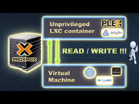 Read AND WRITE from unprivileged LXC container to Proxmox SMB / NFS / CIFS / NAS share
