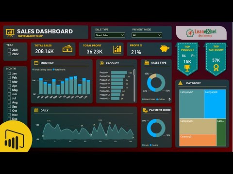 Sales Dashboard in Power BI | Power BI Dashboard