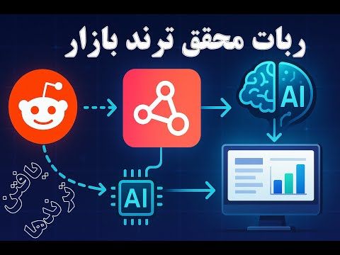 ساخت ربات هوش مصنوعی برای تحقیق بازار در Reddit با n8n | دریافت گزارش هفتگی هوشمند
